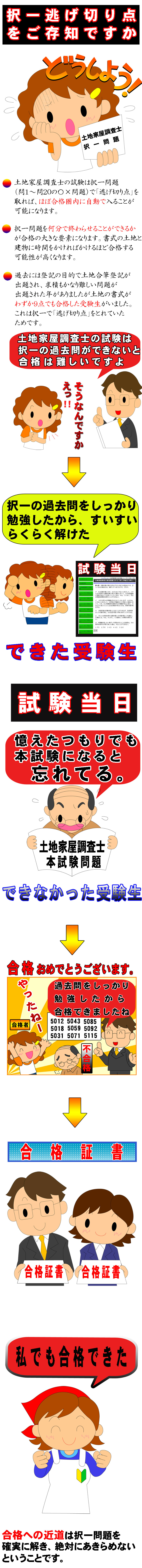 土地家屋調査士　過去問平成23年〜令和2年