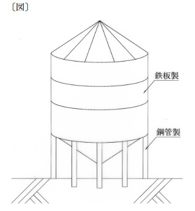 調査士R5-1